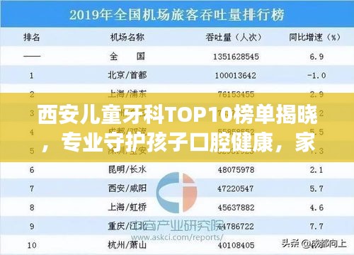 西安儿童牙科TOP10榜单揭晓，专业守护孩子口腔健康，家长必看！