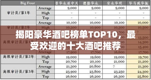 揭阳豪华酒吧榜单TOP10，最受欢迎的十大酒吧推荐