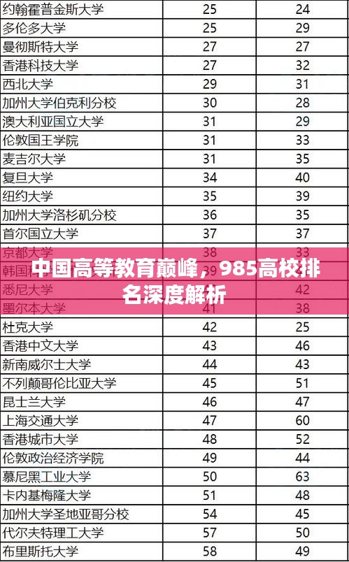 中国高等教育巅峰，985高校排名深度解析