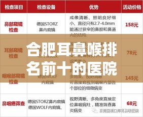 合肥耳鼻喉排名前十的医院及专家深度解析