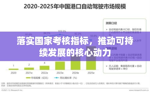 落实国家考核指标，推动可持续发展的核心动力
