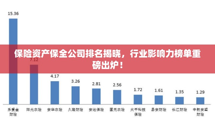 保险资产保全公司排名揭晓，行业影响力榜单重磅出炉！