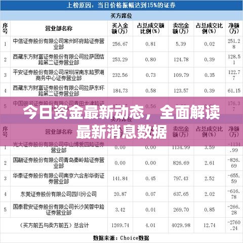 今日资金最新动态，全面解读最新消息数据