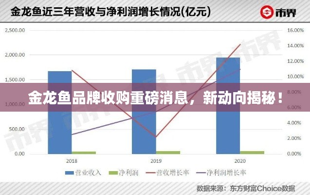 金龙鱼品牌收购重磅消息，新动向揭秘！