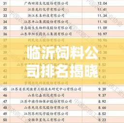 临沂饲料公司排名揭晓，行业影响力不容小觑