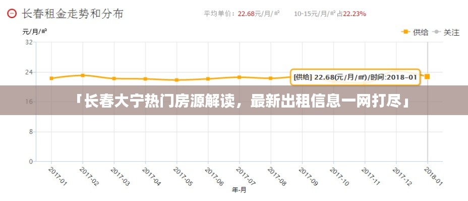 「长春大宁热门房源解读，最新出租信息一网打尽」