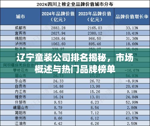 辽宁童装公司排名揭秘，市场概述与热门品牌榜单
