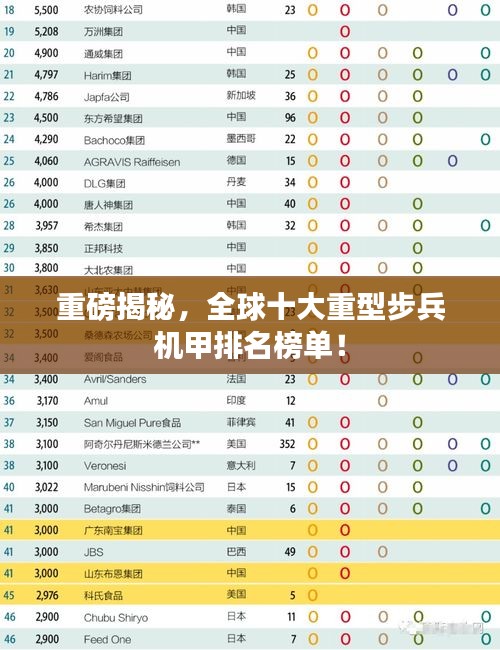 重磅揭秘，全球十大重型步兵机甲排名榜单！