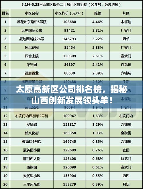 太原高新区公司排名榜，揭秘山西创新发展领头羊！