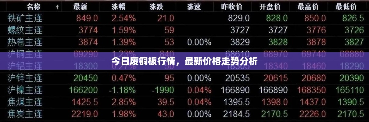 今日废铜板行情，最新价格走势分析