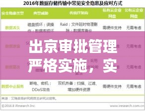 出京审批管理严格实施，实现安全与效率并重双赢