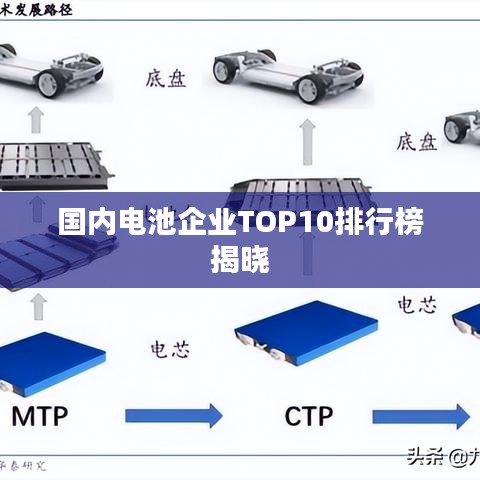 国内电池企业TOP10排行榜揭晓