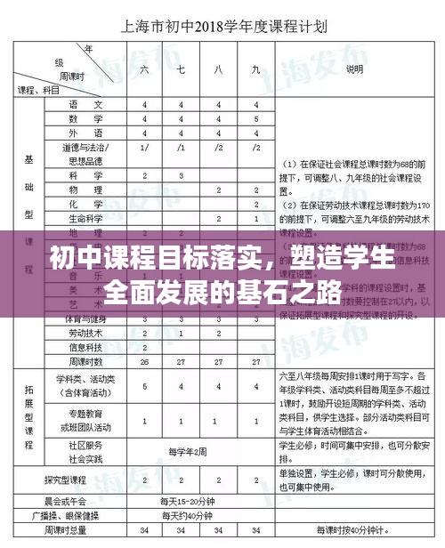 初中课程目标落实，塑造学生全面发展的基石之路