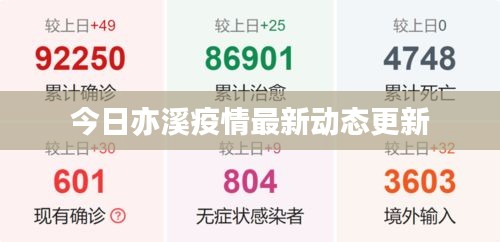今日亦溪疫情最新动态更新