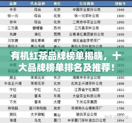 有机红茶品牌榜单揭晓，十大品牌榜单排名及推荐！