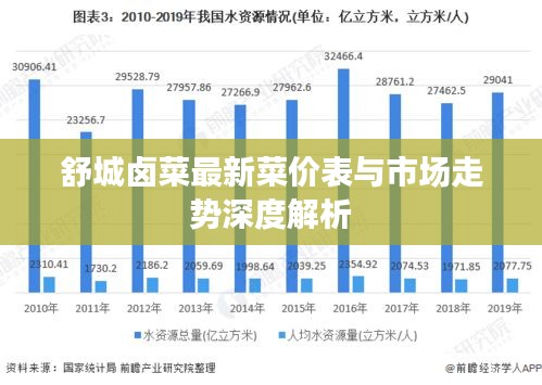 舒城卤菜最新菜价表与市场走势深度解析