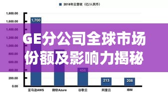 GE分公司全球市场份额及影响力揭秘，排名领先全球市场