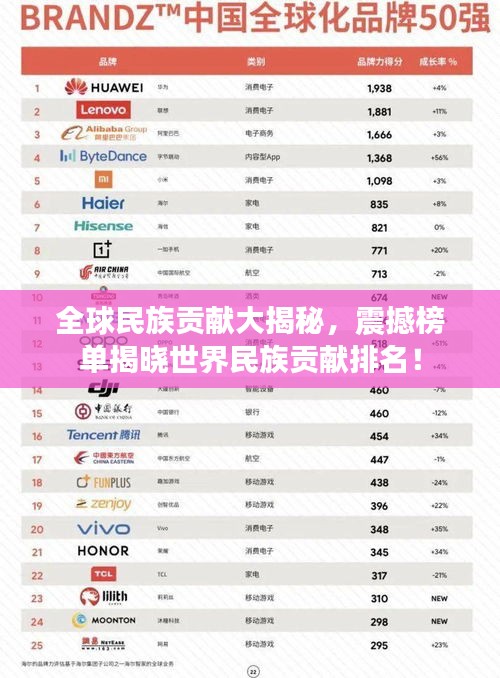 全球民族贡献大揭秘，震撼榜单揭晓世界民族贡献排名！