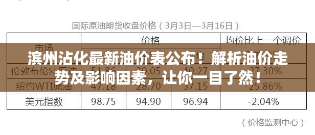 滨州沾化最新油价表公布！解析油价走势及影响因素，让你一目了然！