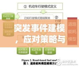 突发事件建模，应对策略与技术深度解析