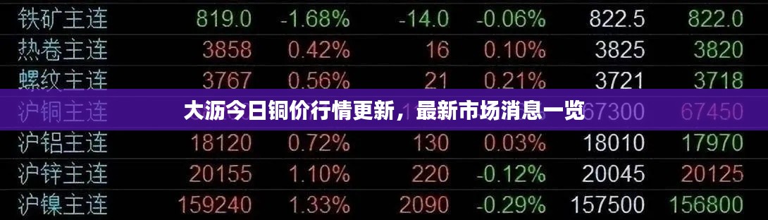 大沥今日铜价行情更新，最新市场消息一览