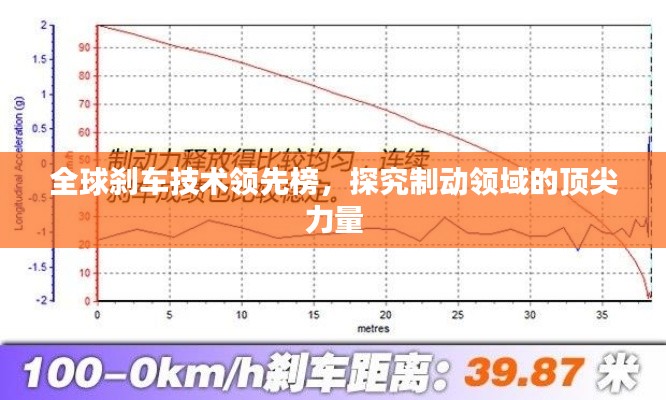 全球刹车技术领先榜，探究制动领域的顶尖力量