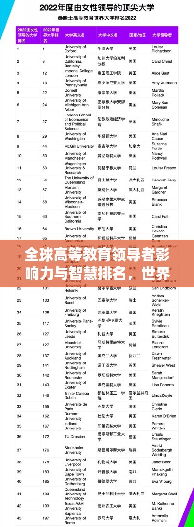 全球高等教育领导者影响力与智慧排名，世界大学校长TOP榜揭晓！