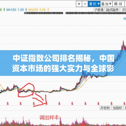 中证指数公司排名揭秘，中国资本市场的强大实力与全球影响力