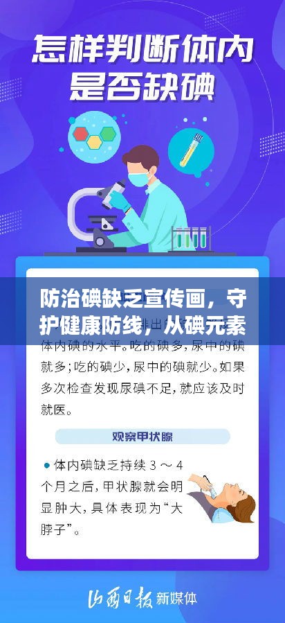 防治碘缺乏宣传画，守护健康防线，从碘元素做起