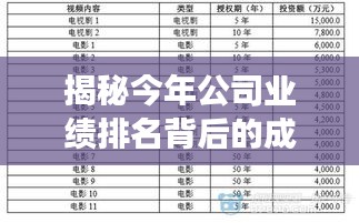 揭秘今年公司业绩排名背后的成功秘诀！