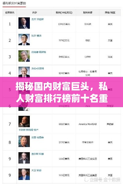 揭秘国内财富巨头，私人财富排行榜前十名重磅出炉！
