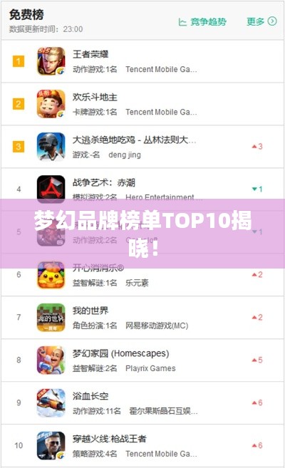 梦幻品牌榜单TOP10揭晓！