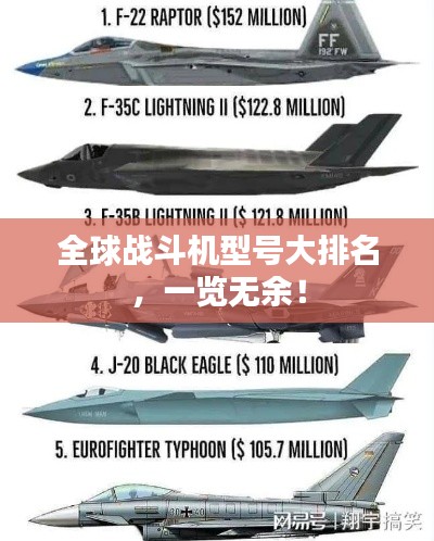 全球战斗机型号大排名，一览无余！