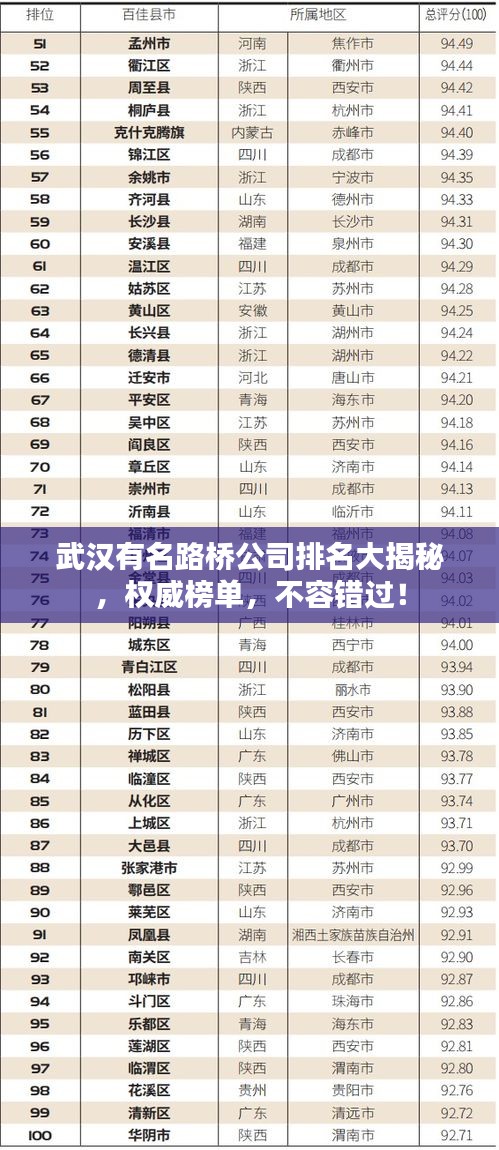 武汉有名路桥公司排名大揭秘，权威榜单，不容错过！