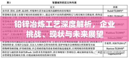 铅锌冶炼工艺深度解析，企业挑战、现状与未来展望