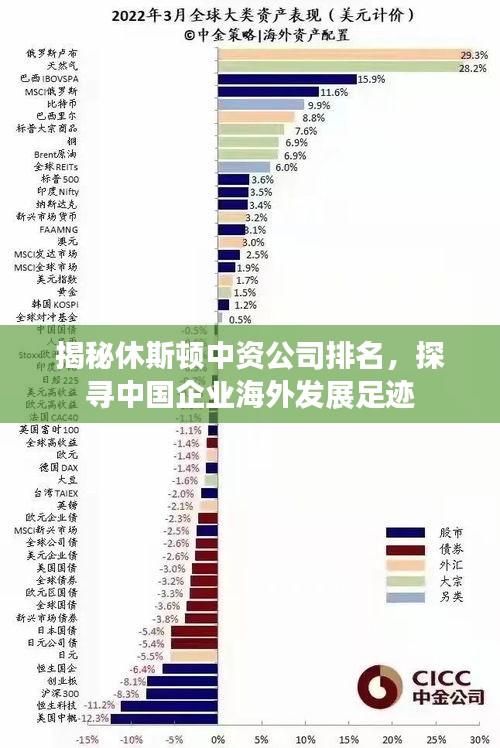 揭秘休斯顿中资公司排名，探寻中国企业海外发展足迹