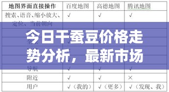 今日干蚕豆价格走势分析，最新市场动态一网打尽！