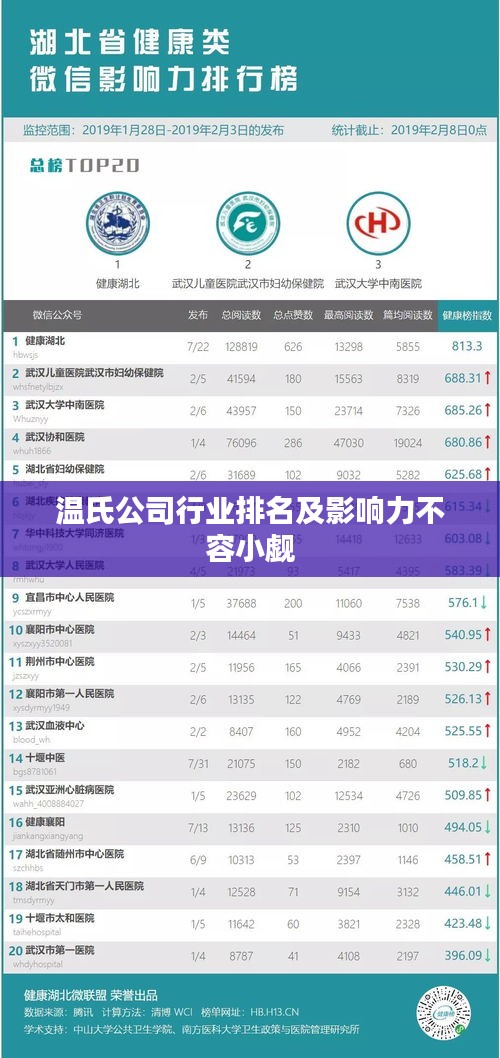 温氏公司行业排名及影响力不容小觑