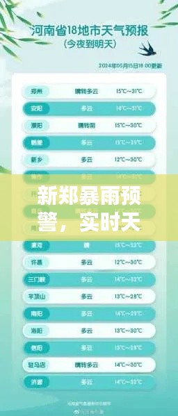 新郑暴雨预警，实时天气更新与最新动态关注