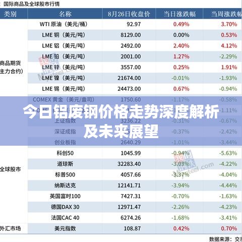 今日铝废钢价格走势深度解析及未来展望