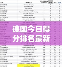 德国今日得分排名最新深度解析
