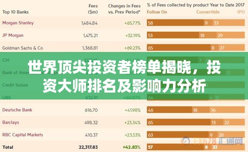 世界顶尖投资者榜单揭晓，投资大师排名及影响力分析