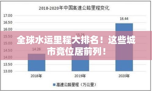 全球水运里程大排名！这些城市竟位居前列！