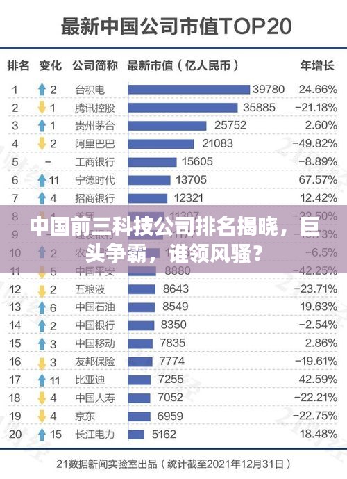 中国前三科技公司排名揭晓，巨头争霸，谁领风骚？