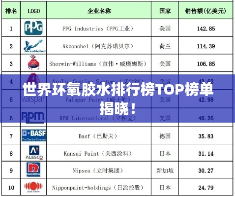 世界环氧胶水排行榜TOP榜单揭晓！