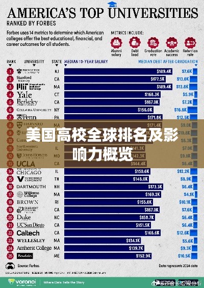美国高校全球排名及影响力概览
