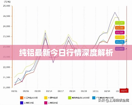 纯铝最新今日行情深度解析