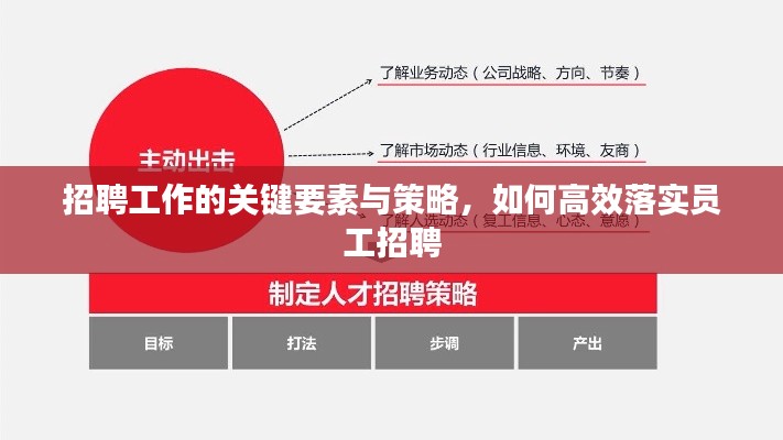 招聘工作的关键要素与策略，如何高效落实员工招聘