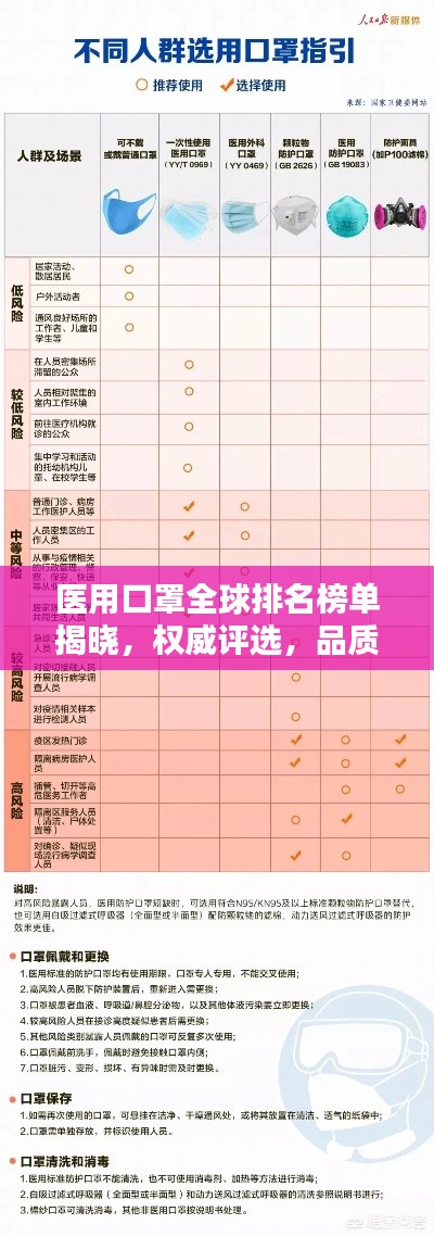 医用口罩全球排名榜单揭晓，权威评选，品质之选！