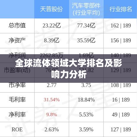 全球流体领域大学排名及影响力分析